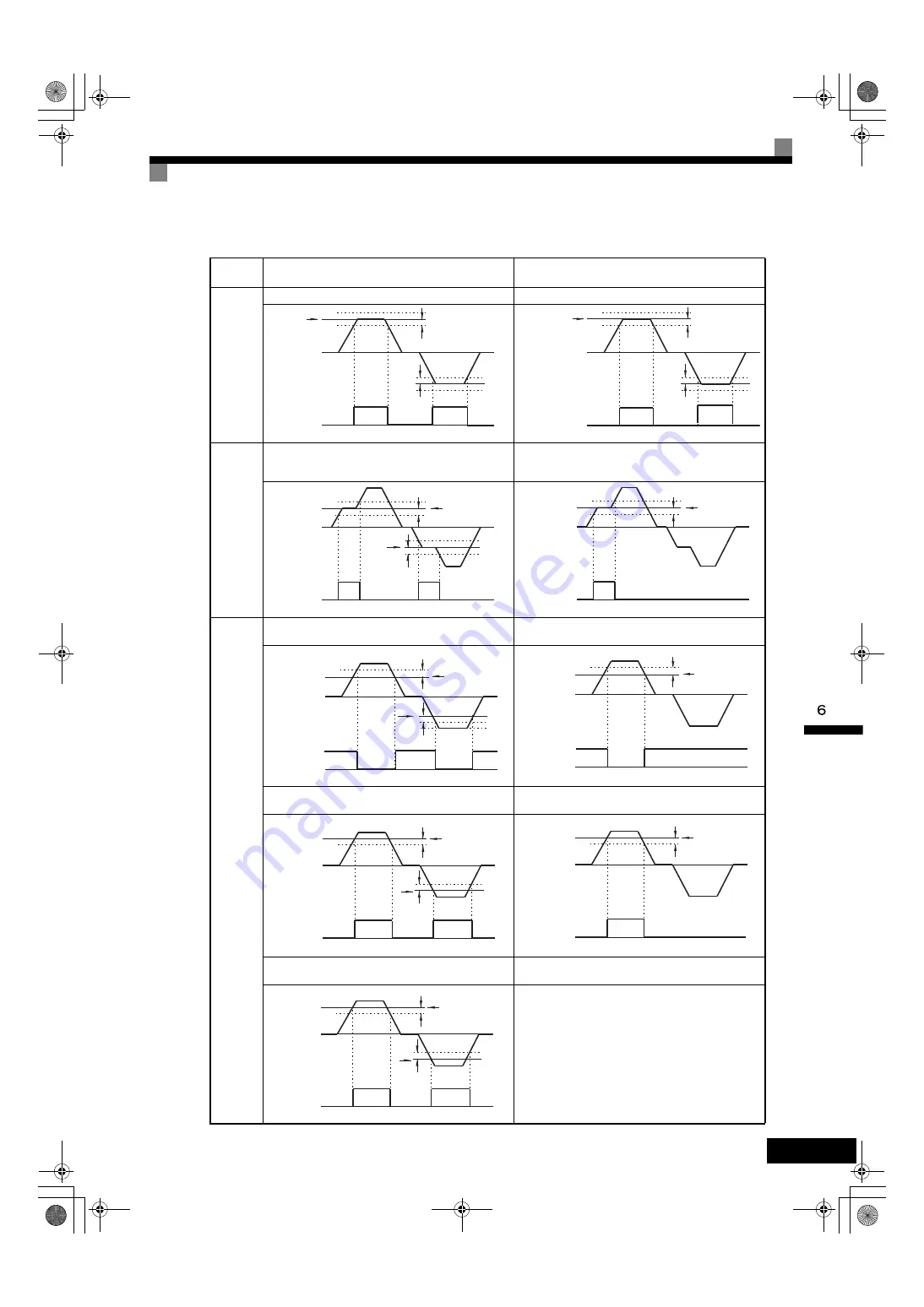 YASKAWA Varispeed G7 Series Instruction Manual Download Page 286