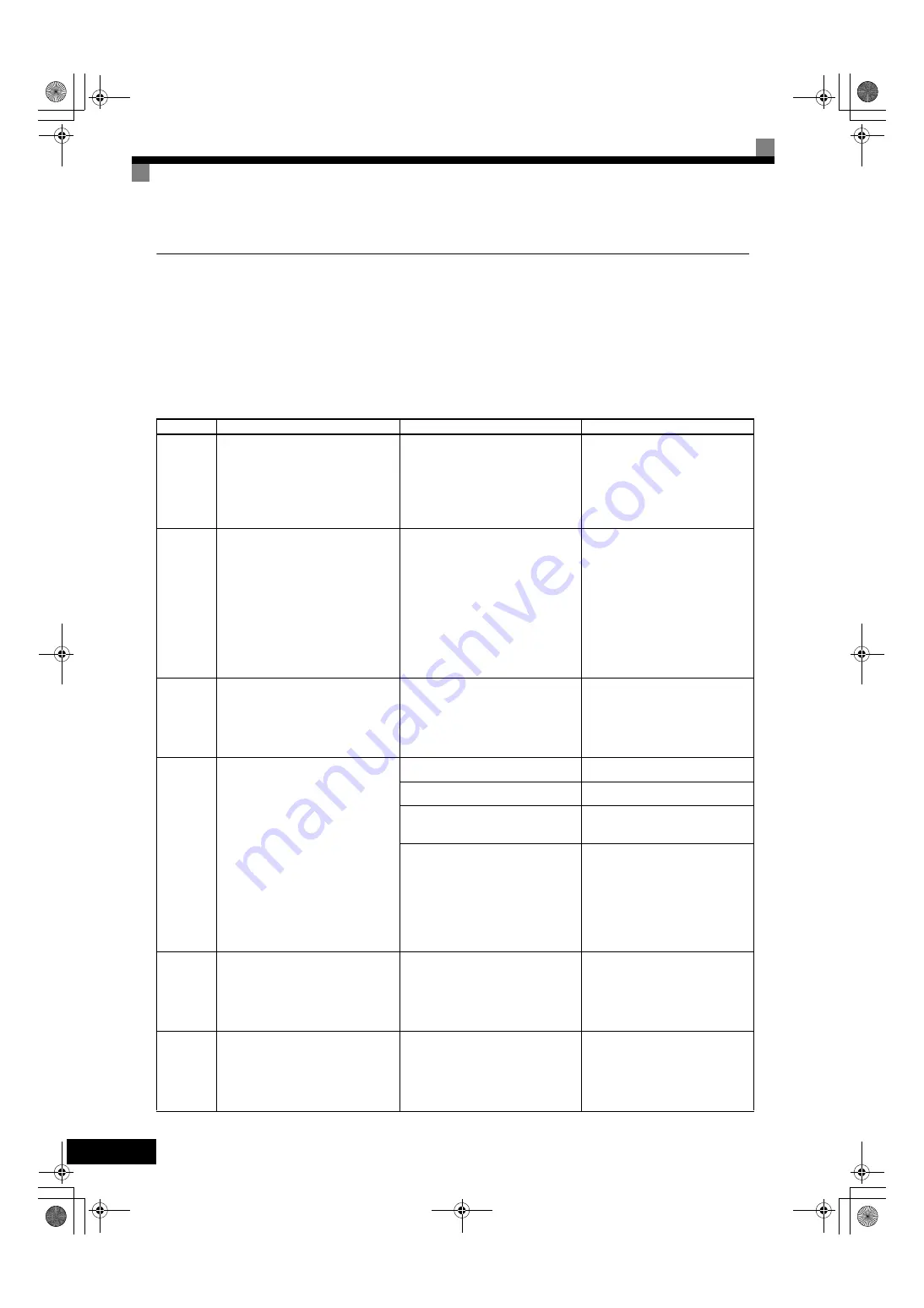 YASKAWA Varispeed G7 Series Instruction Manual Download Page 435