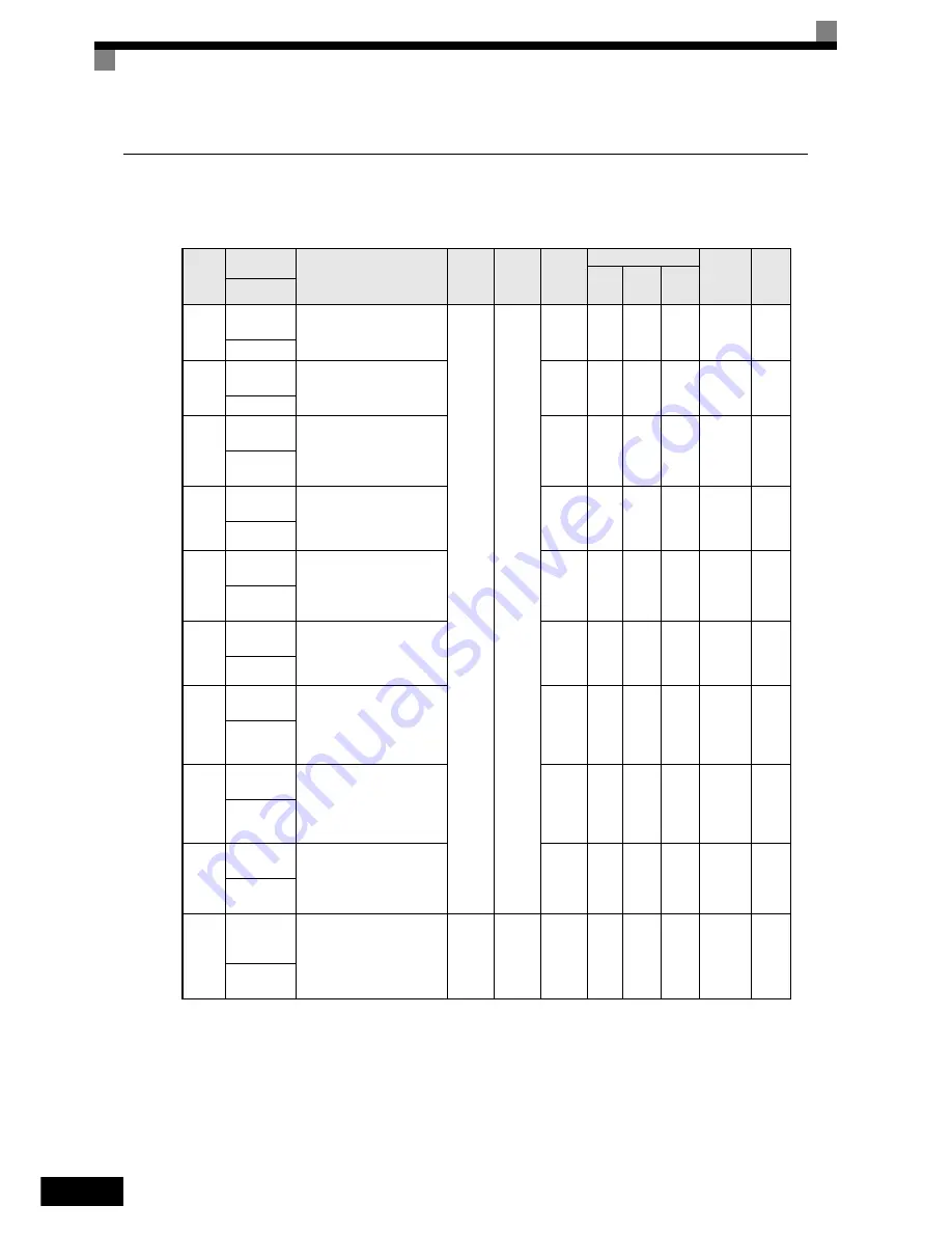 YASKAWA Varispeed L7 Instruction Manual Download Page 79