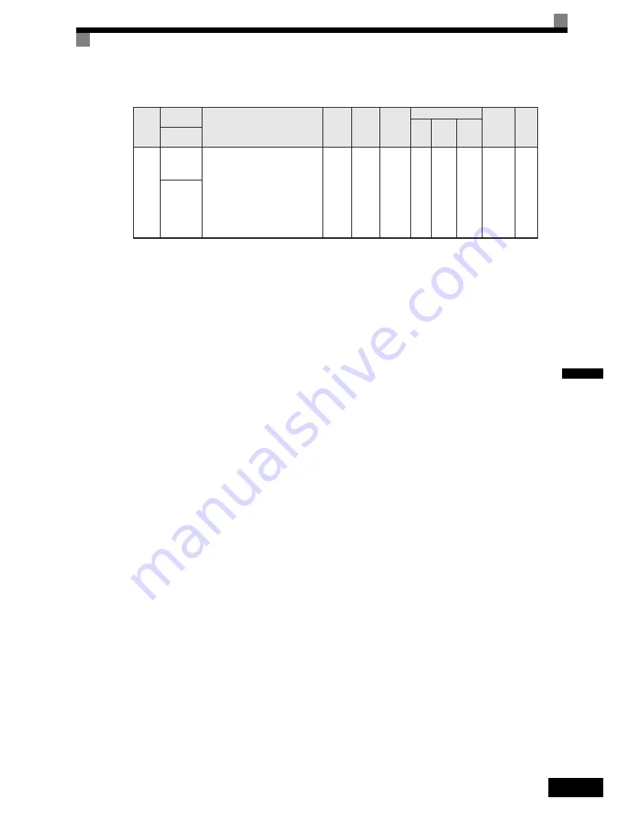 YASKAWA Varispeed L7 Instruction Manual Download Page 84