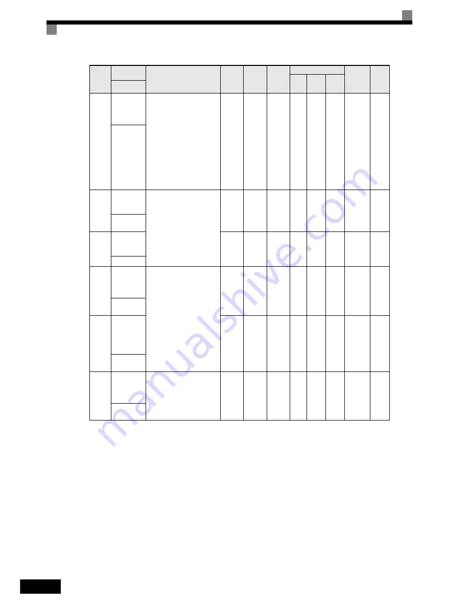 YASKAWA Varispeed L7 Instruction Manual Download Page 91