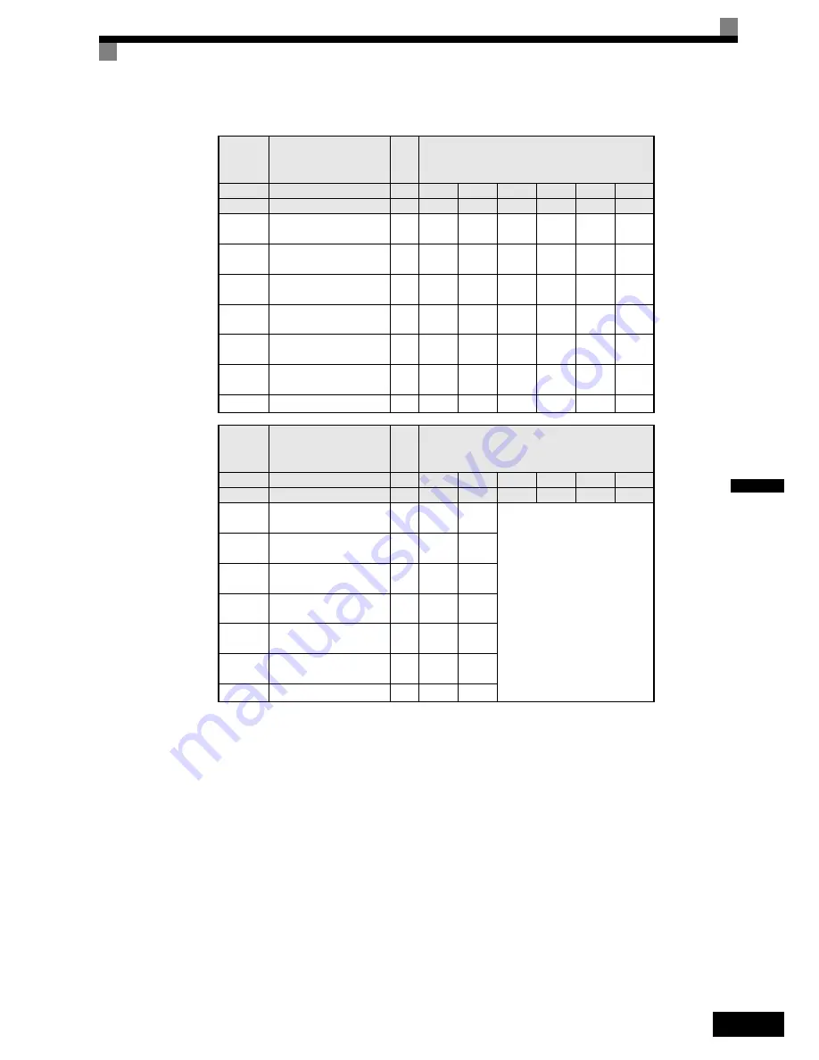 YASKAWA Varispeed L7 Instruction Manual Download Page 128