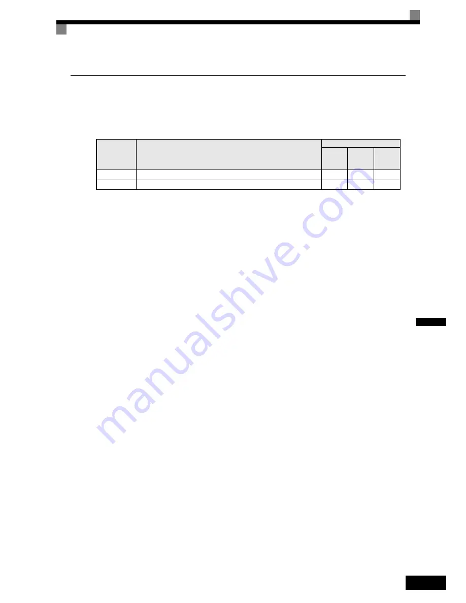 YASKAWA Varispeed L7 Instruction Manual Download Page 154