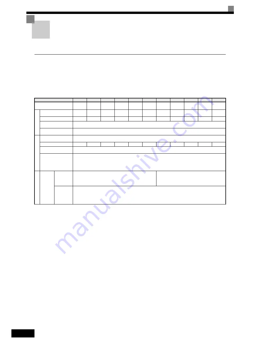 YASKAWA Varispeed L7 Instruction Manual Download Page 227