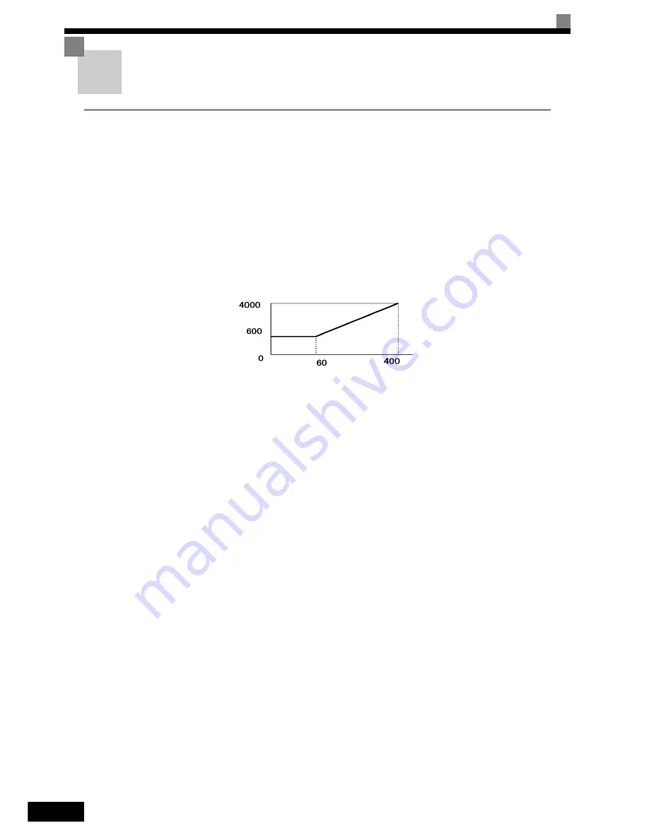 YASKAWA Varispeed L7 Instruction Manual Download Page 231