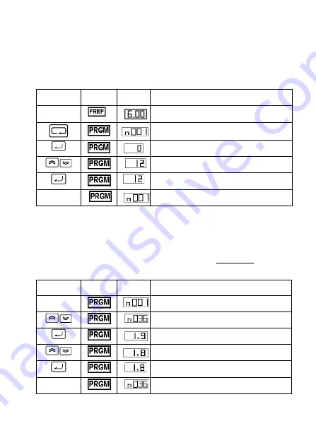 YASKAWA Varispeed V7 Series Quick Start Manual Download Page 19