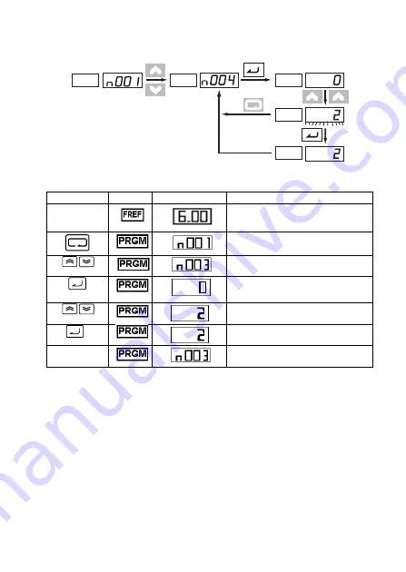 YASKAWA Varispeed V7 Series Quick Start Manual Download Page 29