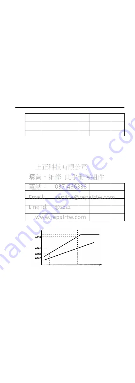 YASKAWA Varispeed V7 Instruction Manual Download Page 176