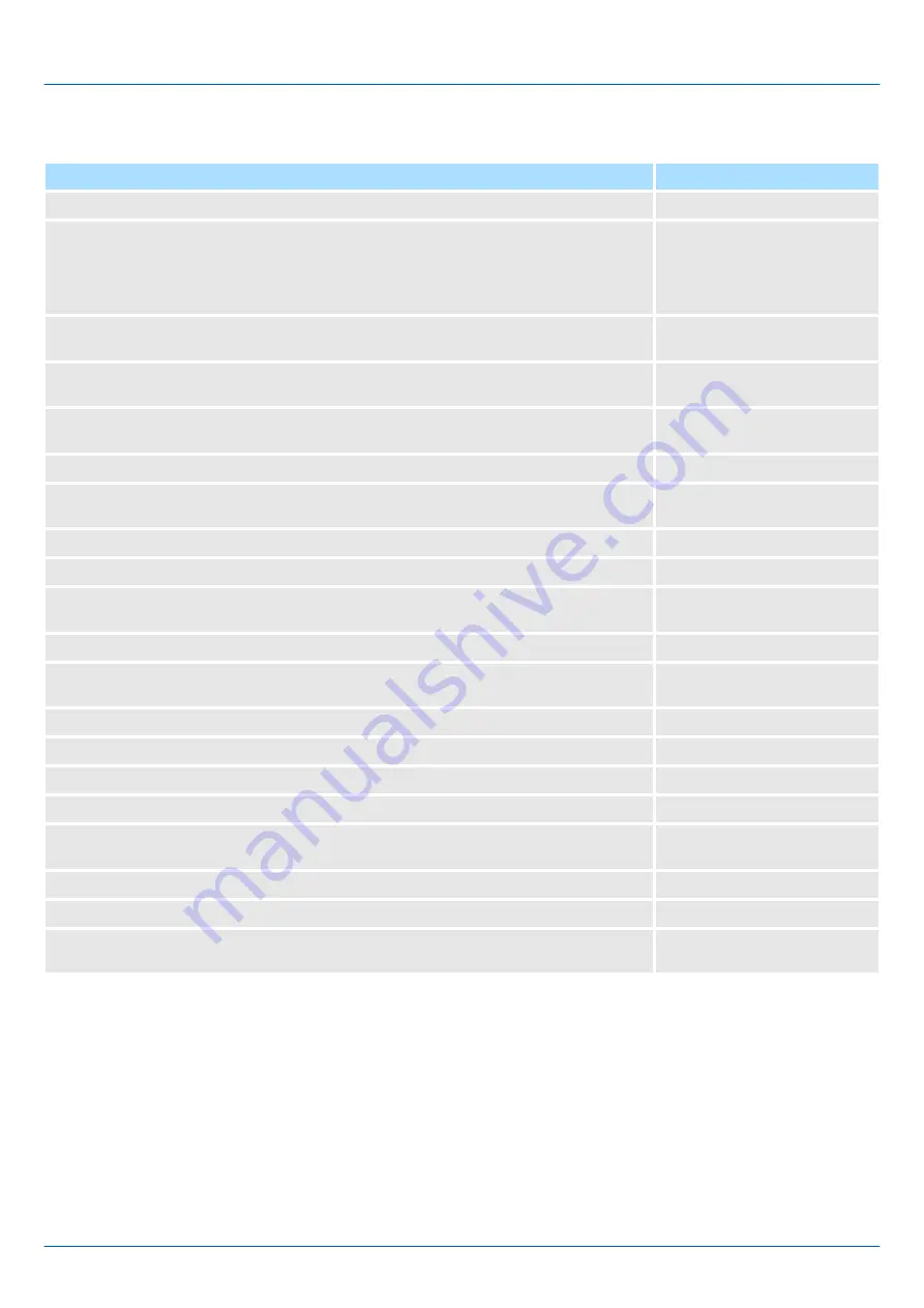 YASKAWA VIPA 62M-JIDR Manual Download Page 49