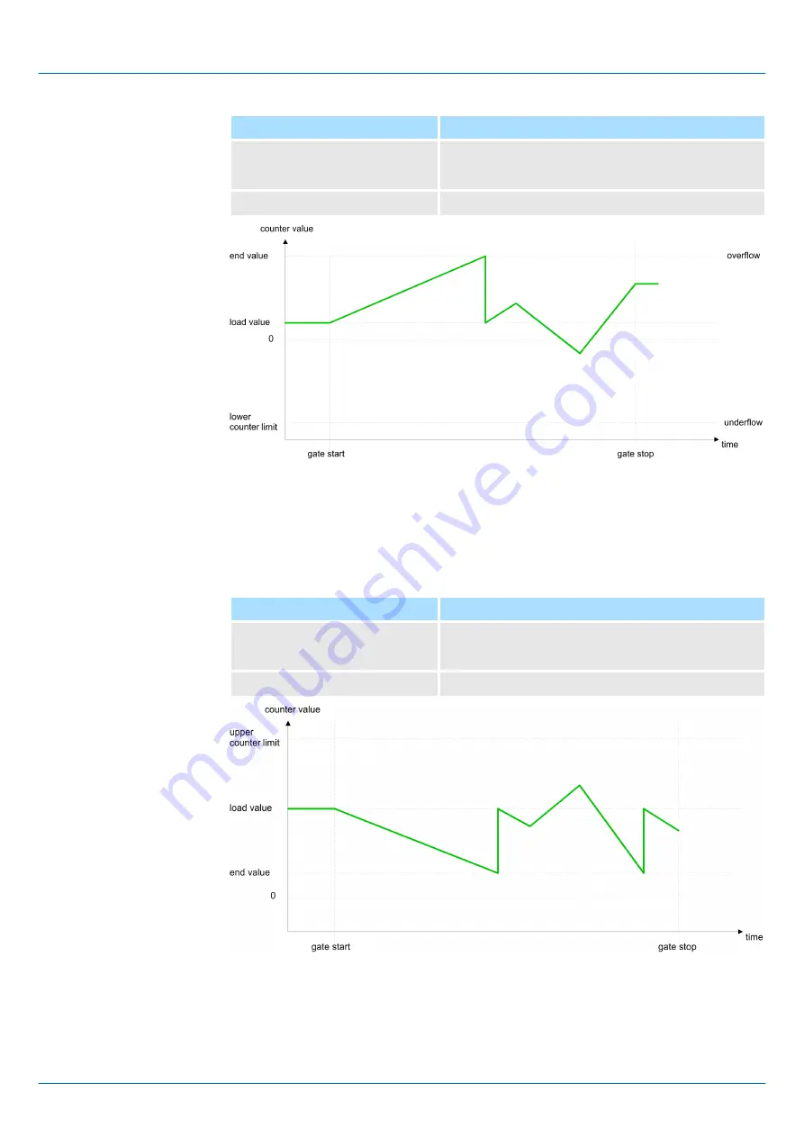 YASKAWA VIPA SLIO FM 050-1BB00 Manual Download Page 51