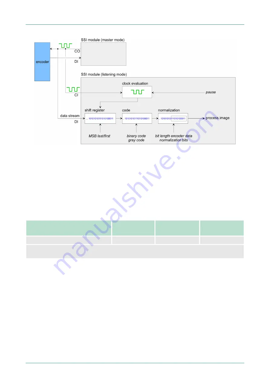 YASKAWA VIPA SLIO FM 050S Manual Download Page 43