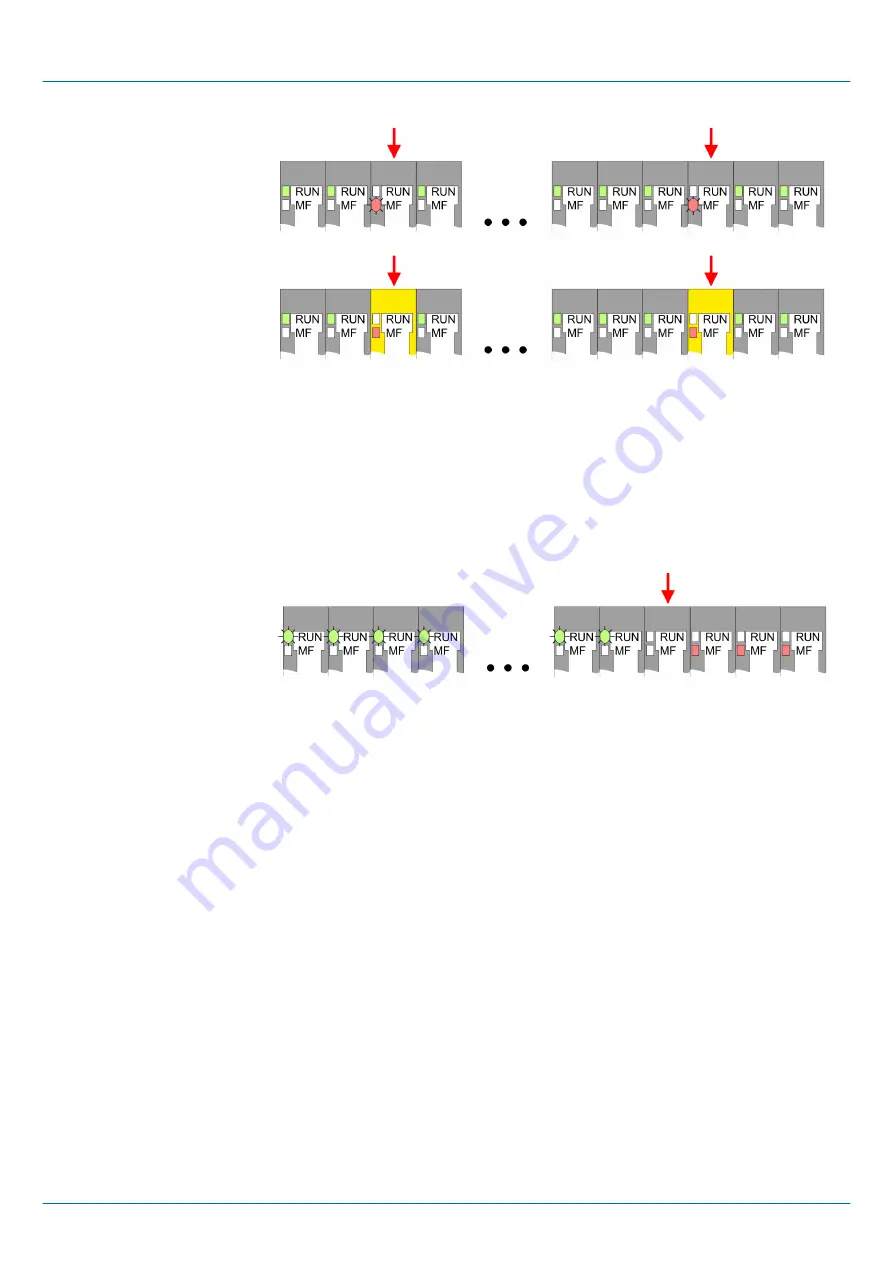 YASKAWA VIPA SLIO SDI Operating Manual Download Page 45