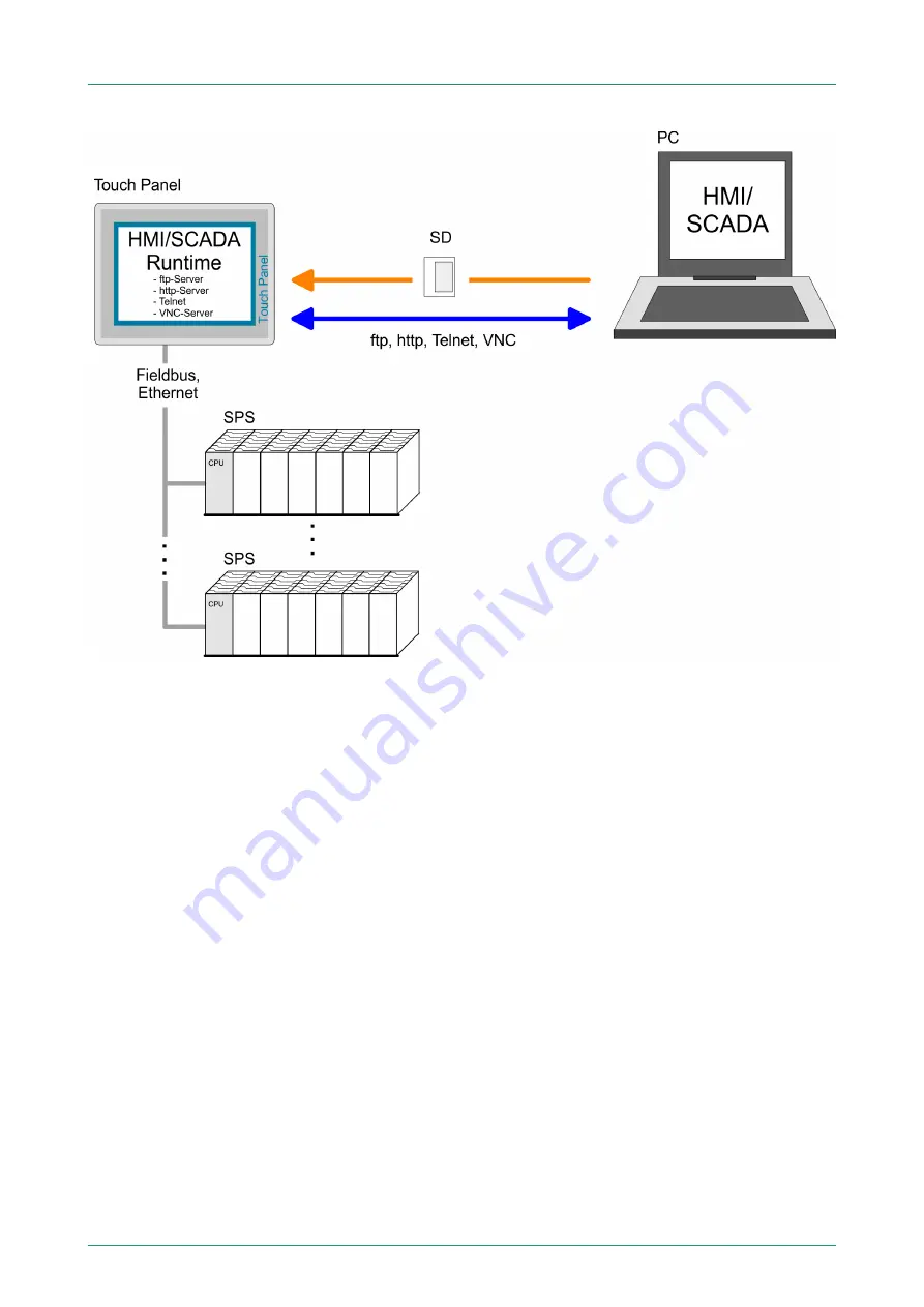 YASKAWA VIPA TP 615LC Manual Download Page 54