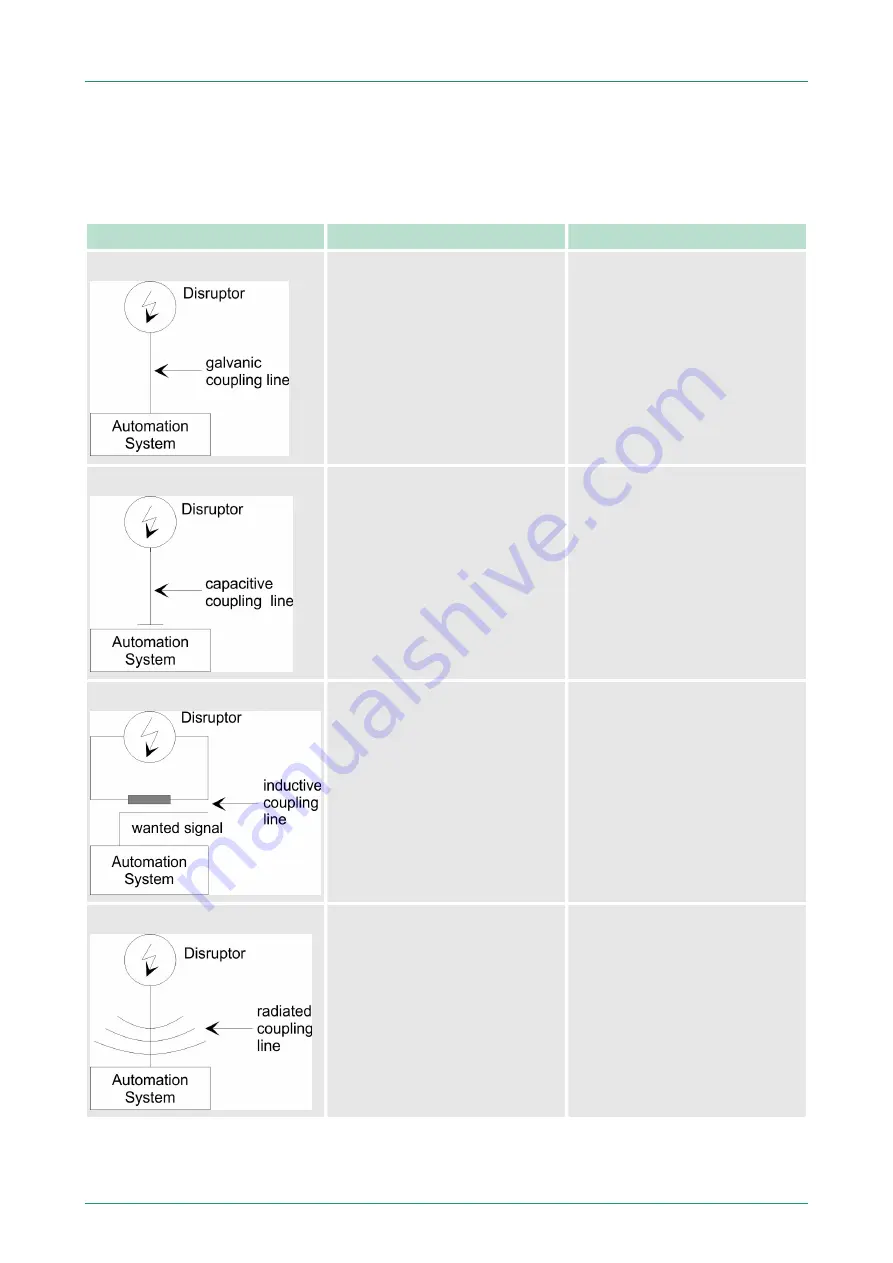 YASKAWA VIPA TP 615LC Manual Download Page 69