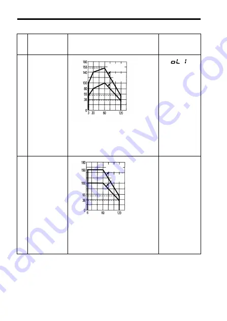 YASKAWA VS-606V7 Series Скачать руководство пользователя страница 109