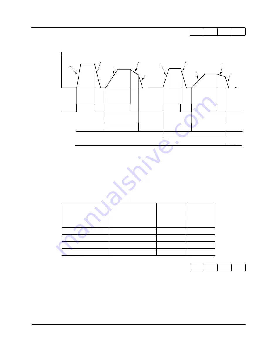 YASKAWA VS-616G5 Series Programming Manual Download Page 31