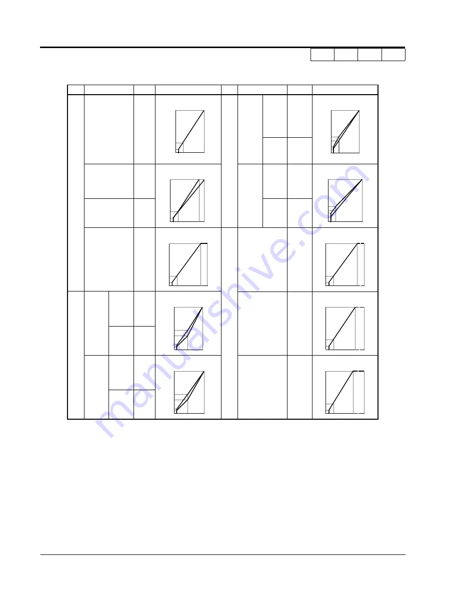 YASKAWA VS-616G5 Series Programming Manual Download Page 54