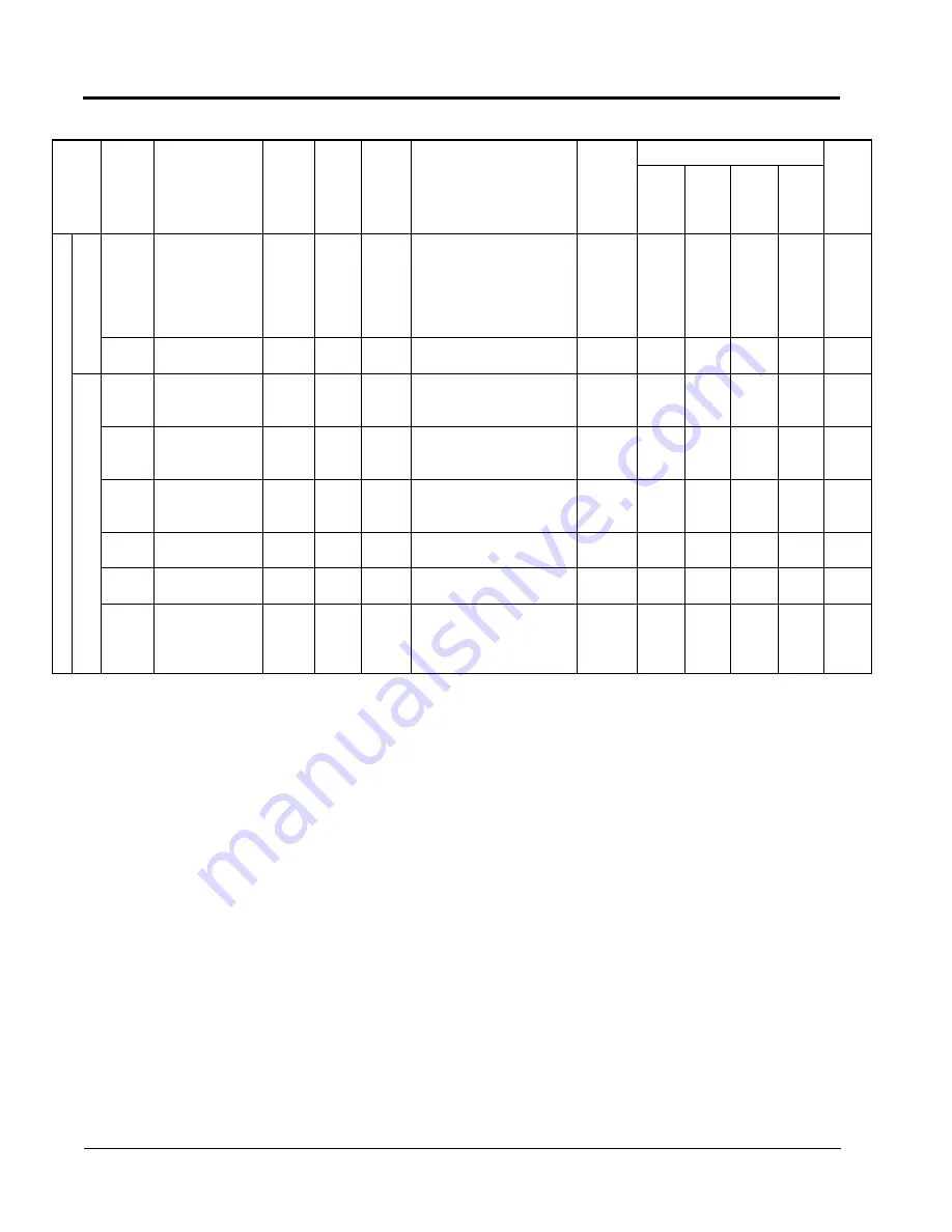 YASKAWA VS-616G5 Series Programming Manual Download Page 136