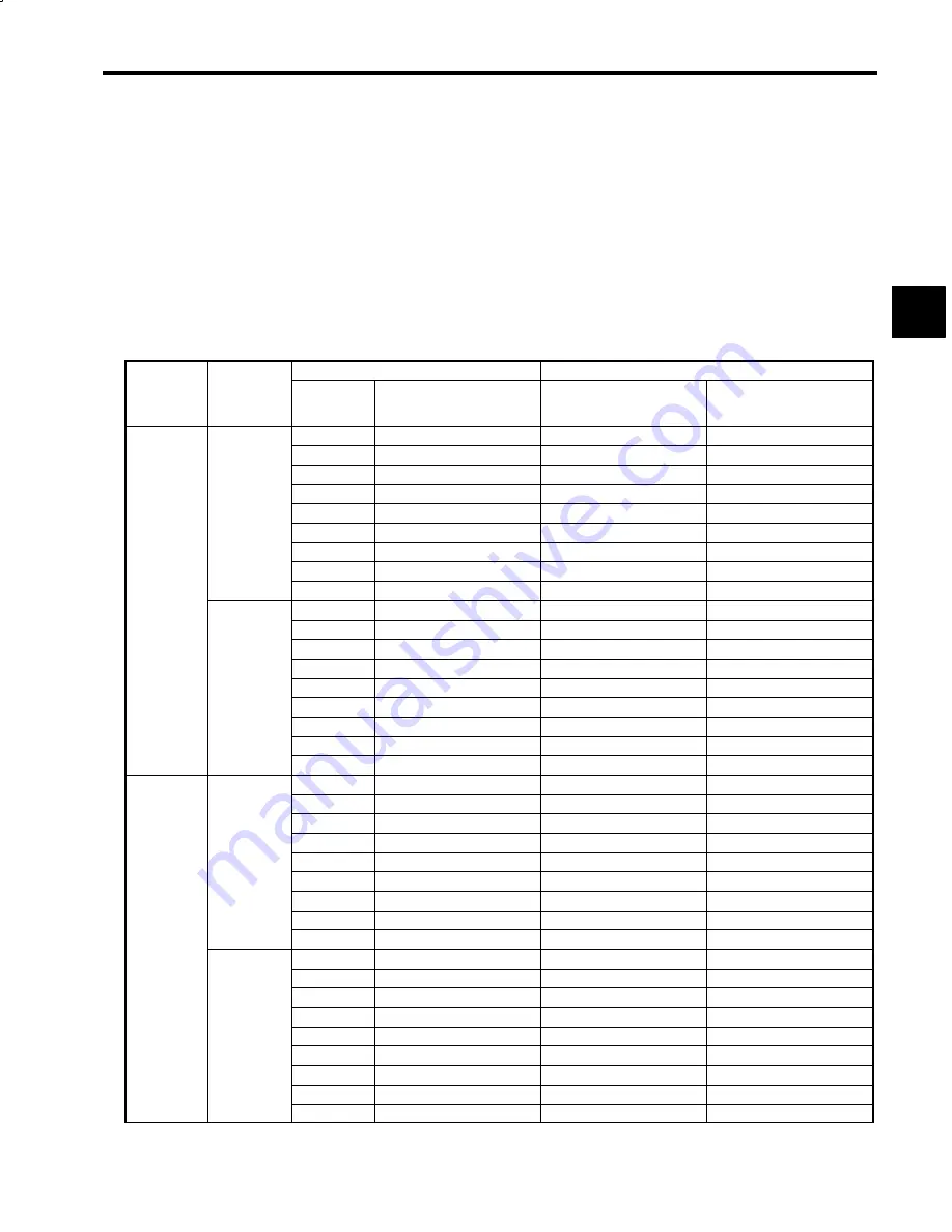 YASKAWA VS-626M5 Instruction Manual Download Page 26