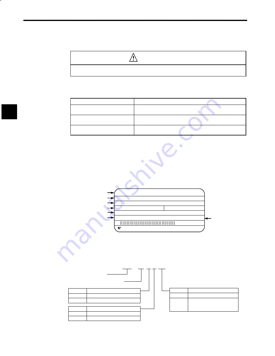 YASKAWA VS-626M5 Instruction Manual Download Page 31