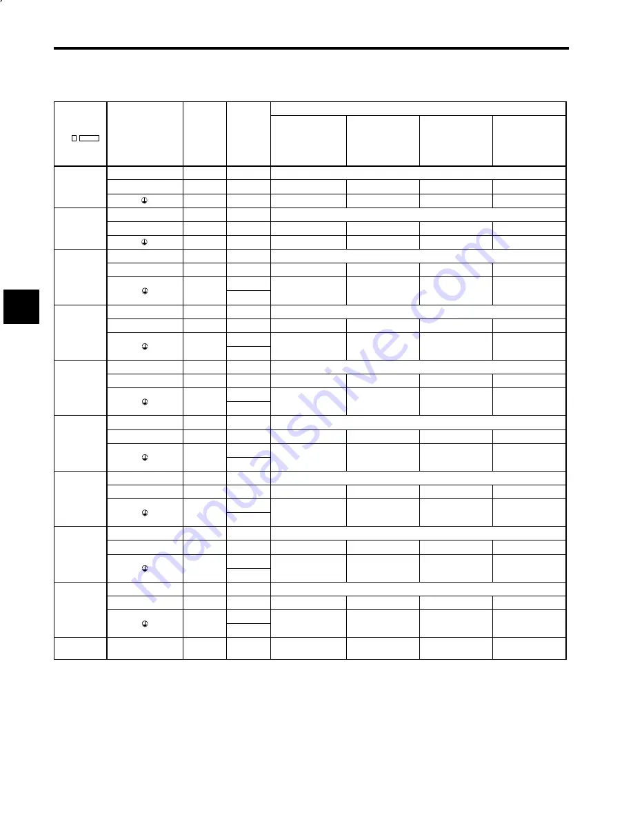 YASKAWA VS-626M5 Instruction Manual Download Page 50