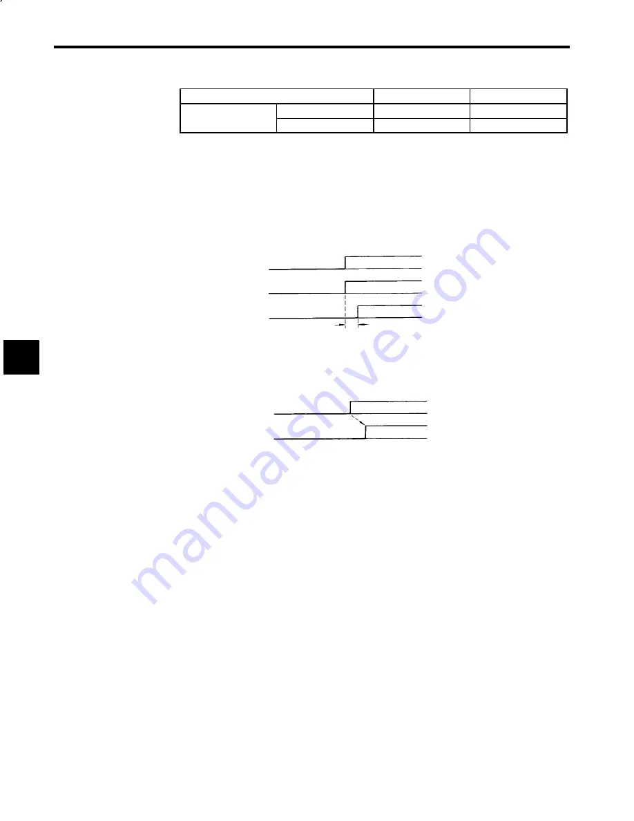 YASKAWA VS-626M5 Instruction Manual Download Page 79