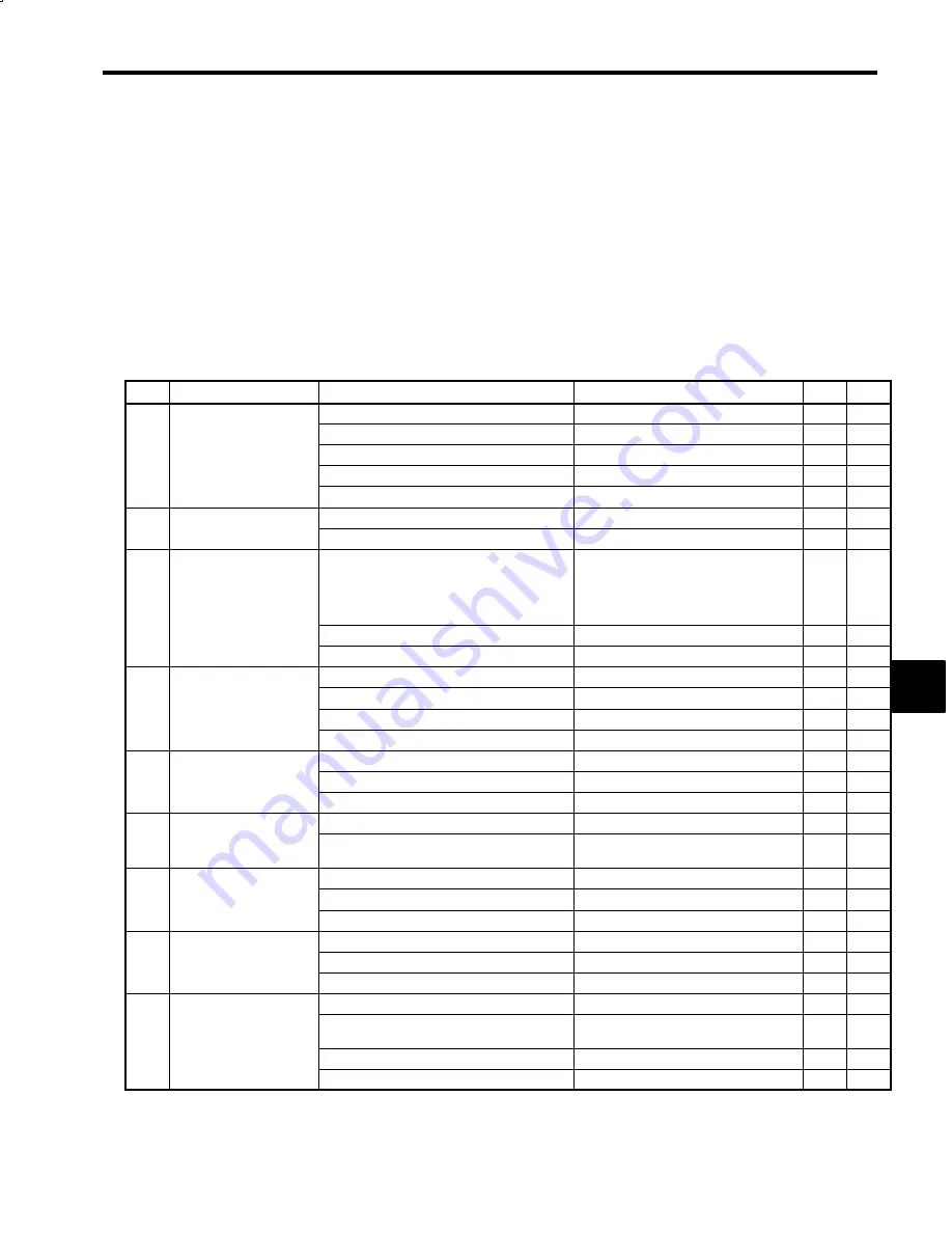 YASKAWA VS-626M5 Instruction Manual Download Page 115