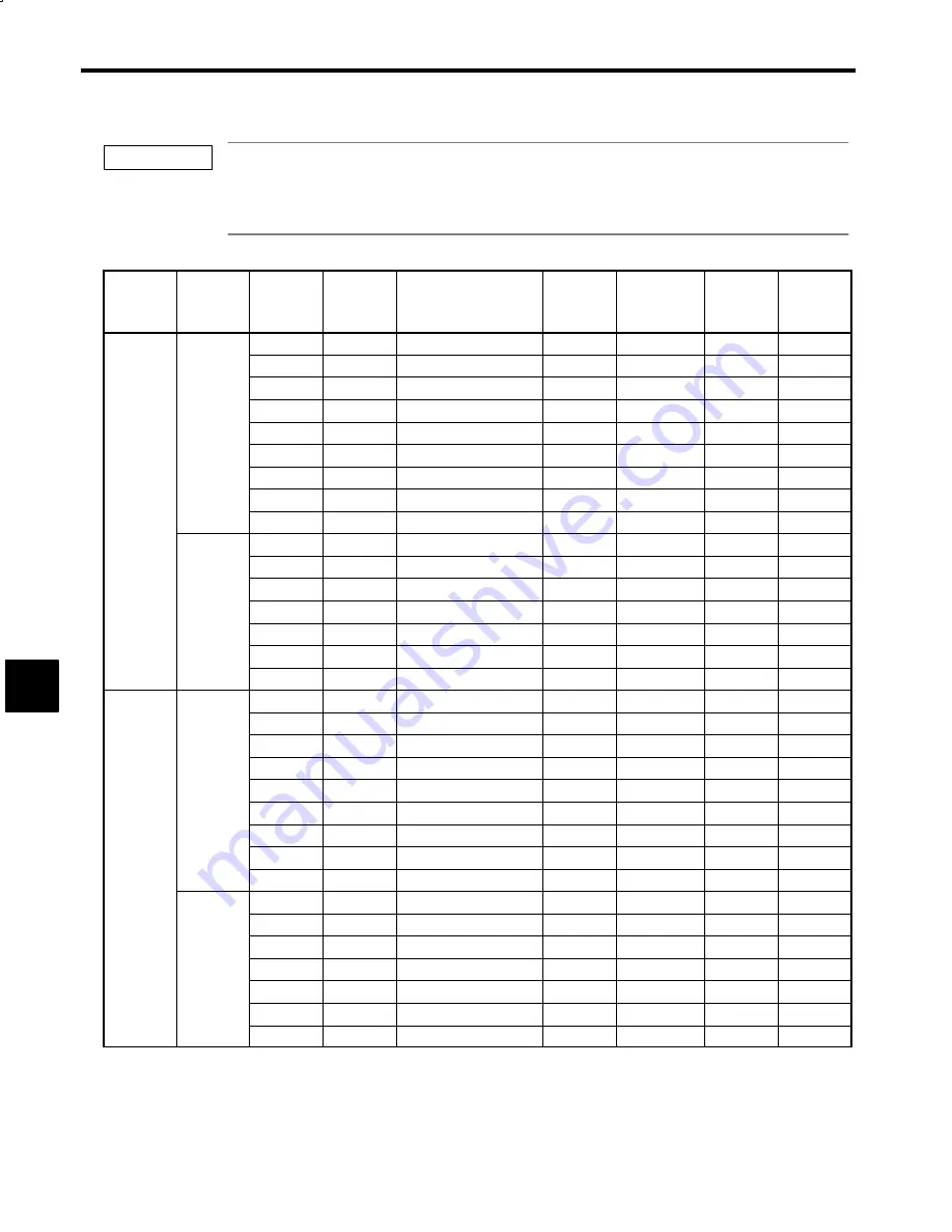 YASKAWA VS-626M5 Instruction Manual Download Page 118