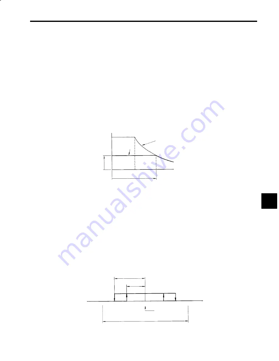 YASKAWA VS-626M5 Instruction Manual Download Page 119