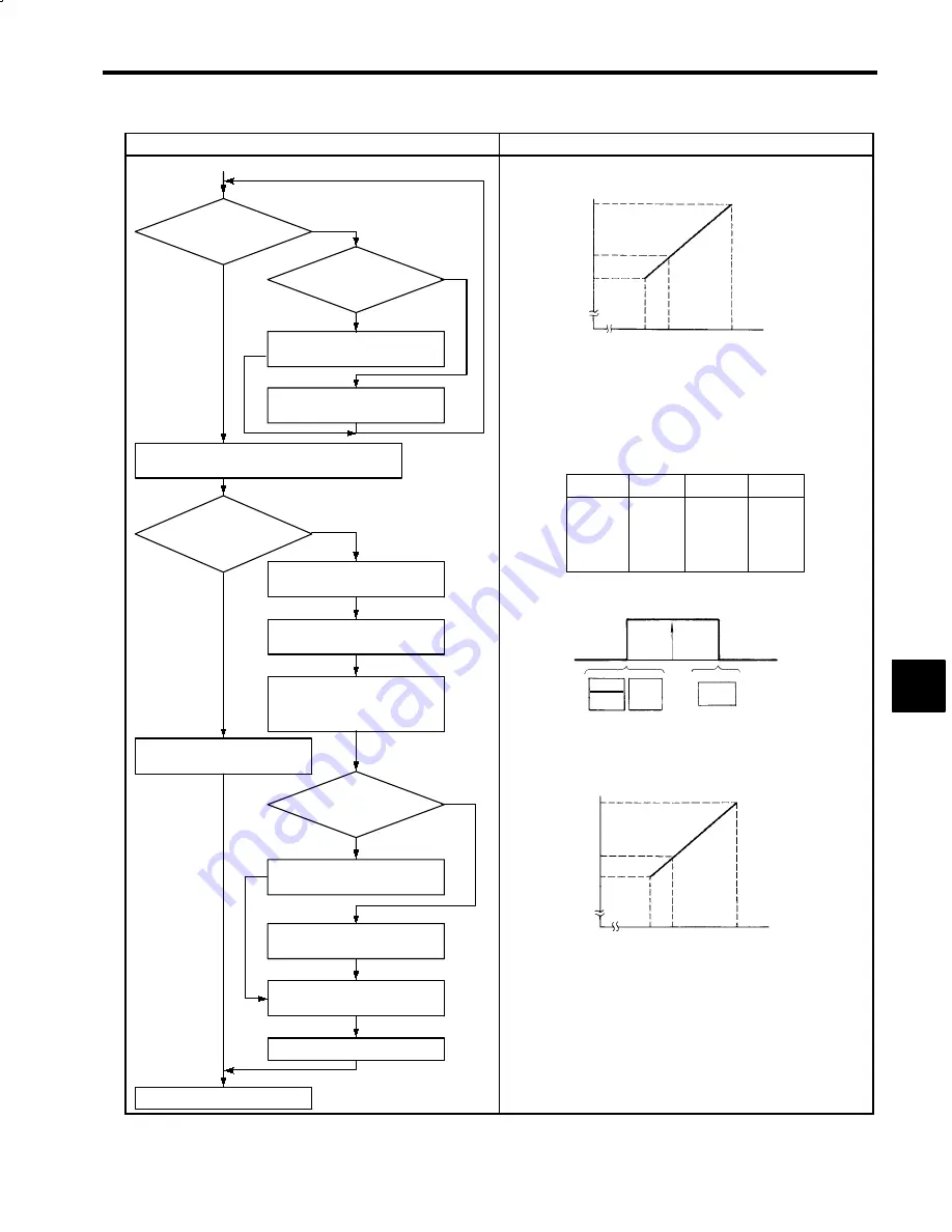 YASKAWA VS-626M5 Instruction Manual Download Page 123