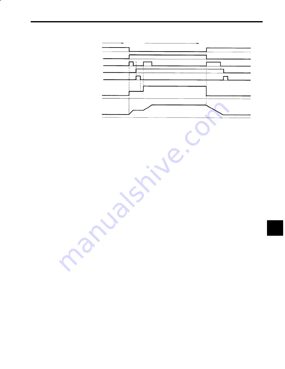 YASKAWA VS-626M5 Instruction Manual Download Page 130