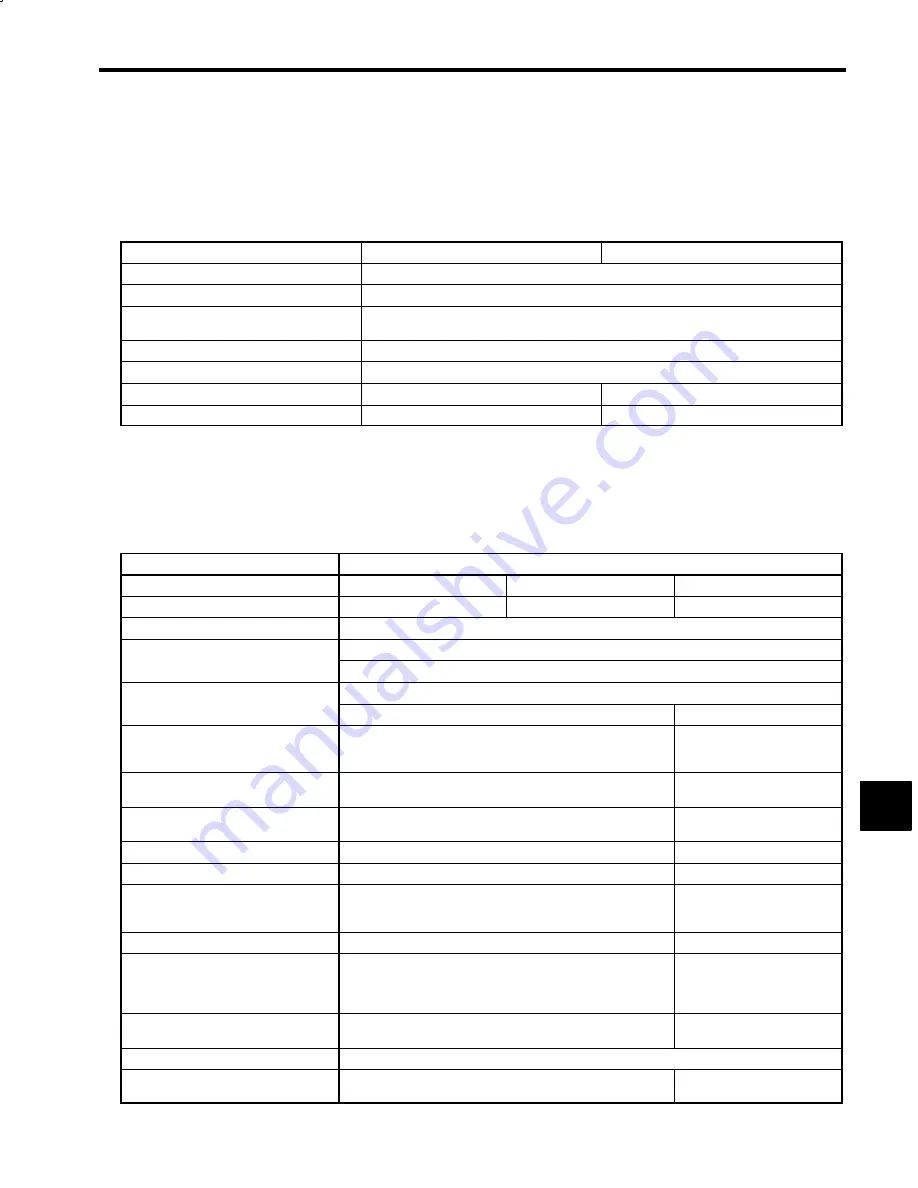 YASKAWA VS-626M5 Instruction Manual Download Page 139