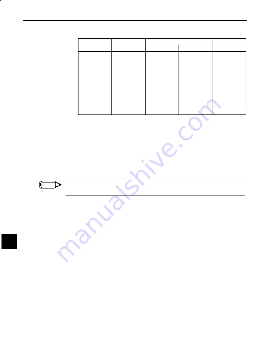 YASKAWA VS-626M5 Instruction Manual Download Page 144