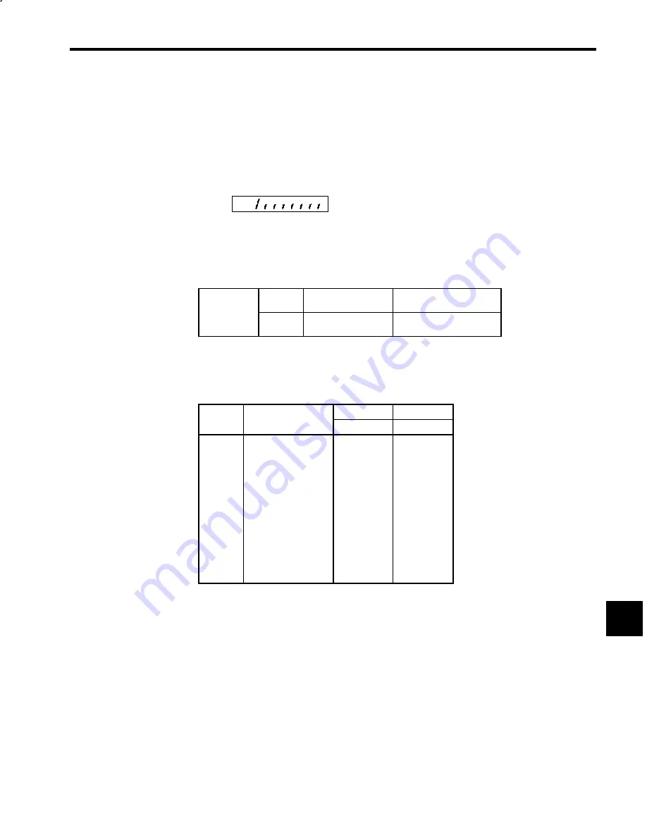 YASKAWA VS-626M5 Instruction Manual Download Page 162