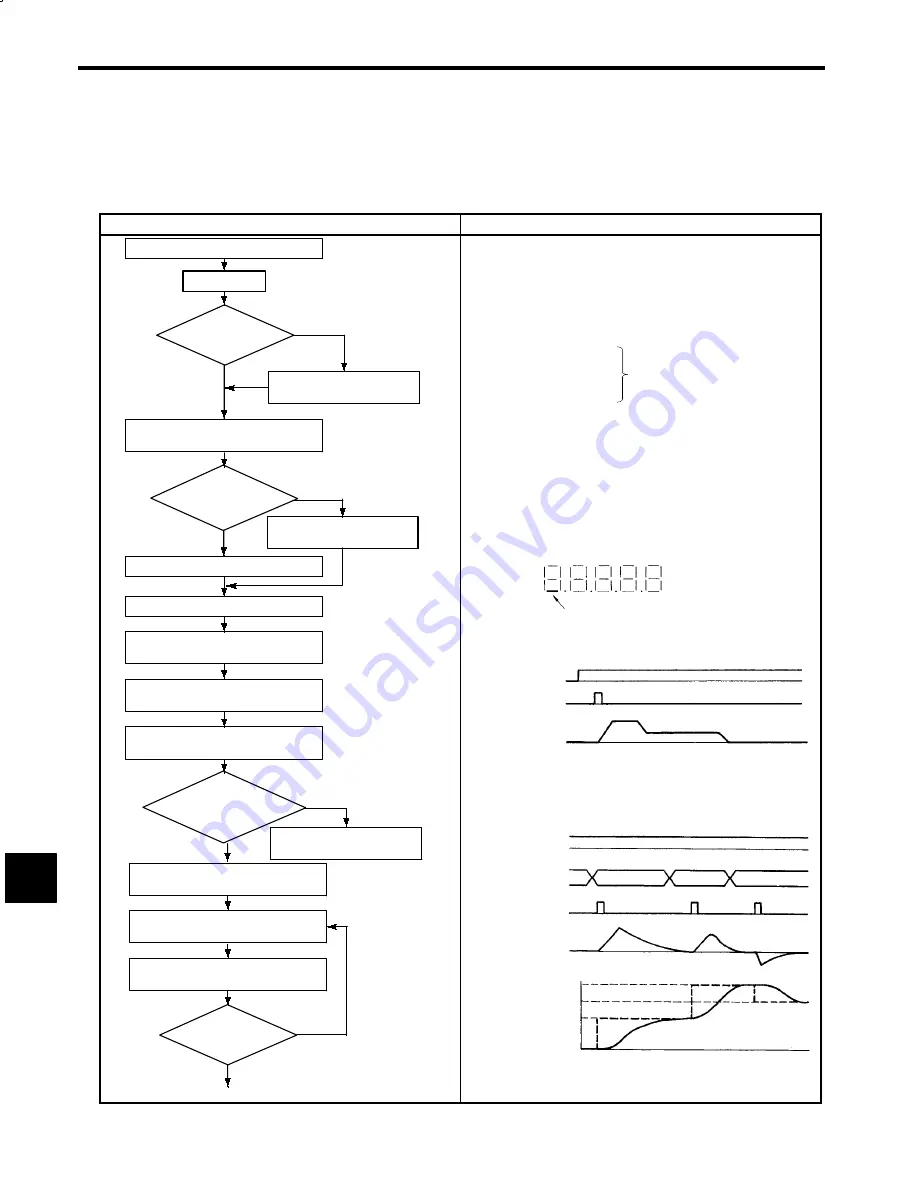 YASKAWA VS-626M5 Instruction Manual Download Page 165