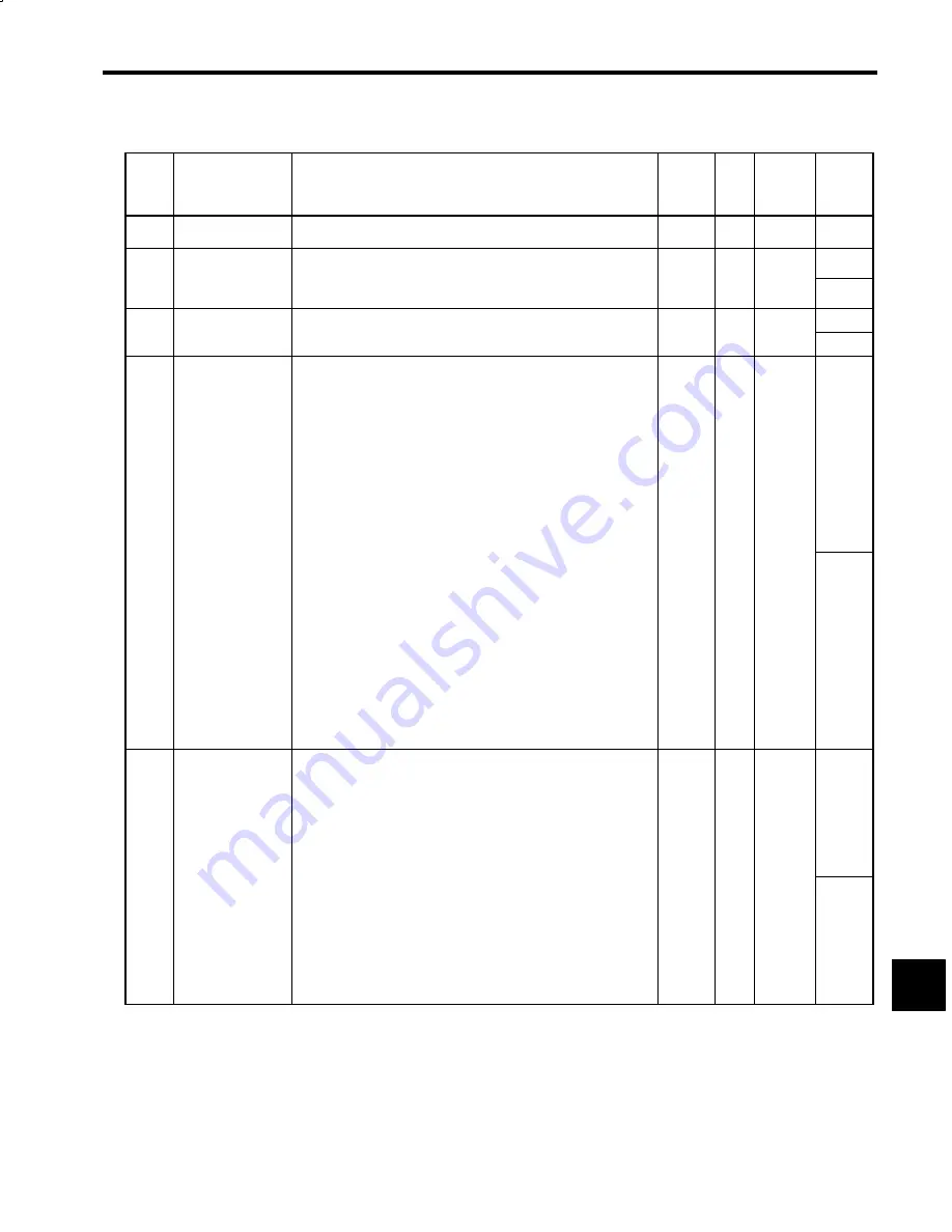 YASKAWA VS-626M5 Instruction Manual Download Page 176