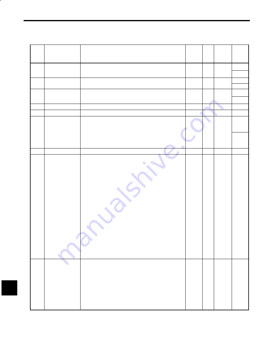 YASKAWA VS-626M5 Instruction Manual Download Page 179