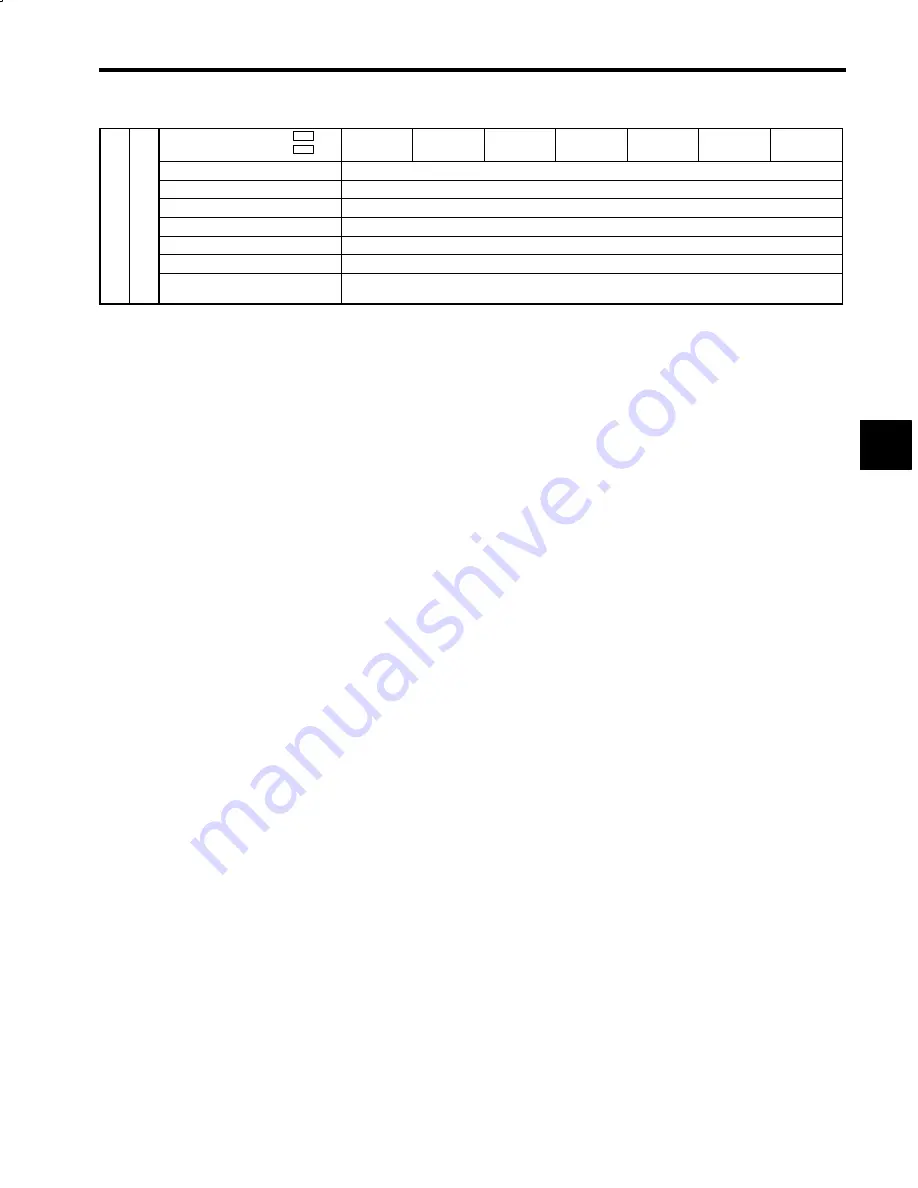 YASKAWA VS-626M5 Instruction Manual Download Page 213