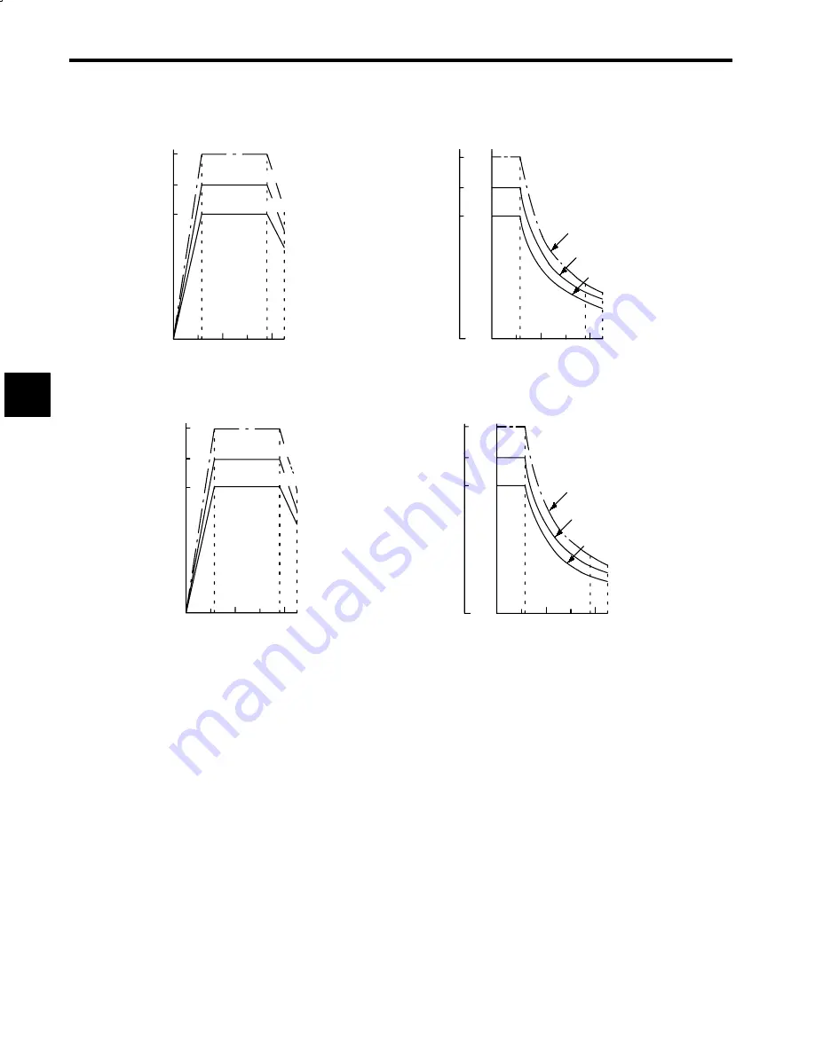 YASKAWA VS-626M5 Instruction Manual Download Page 226