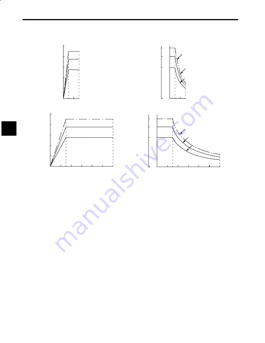 YASKAWA VS-626M5 Instruction Manual Download Page 228