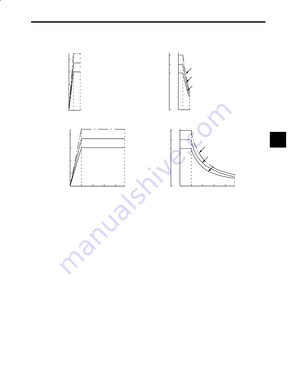 YASKAWA VS-626M5 Instruction Manual Download Page 231