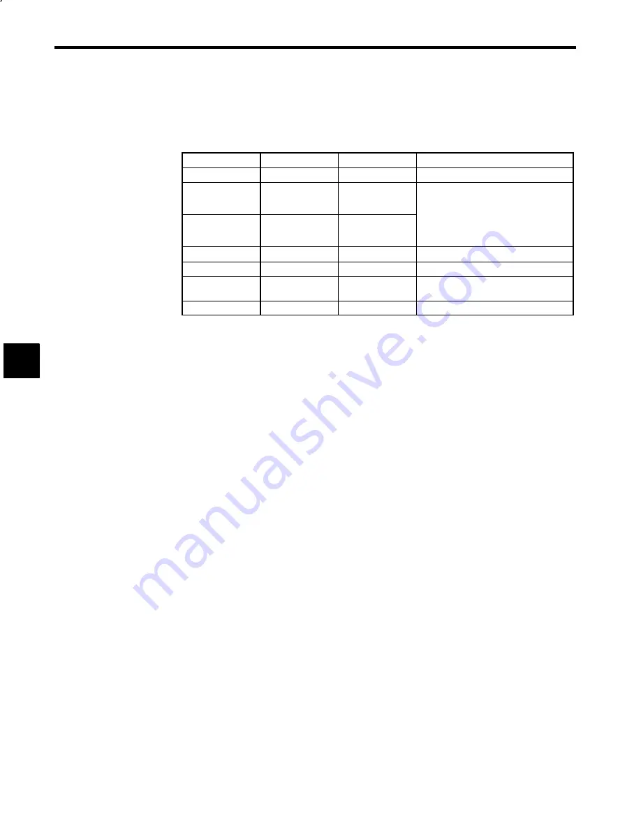 YASKAWA VS-626M5 Instruction Manual Download Page 282