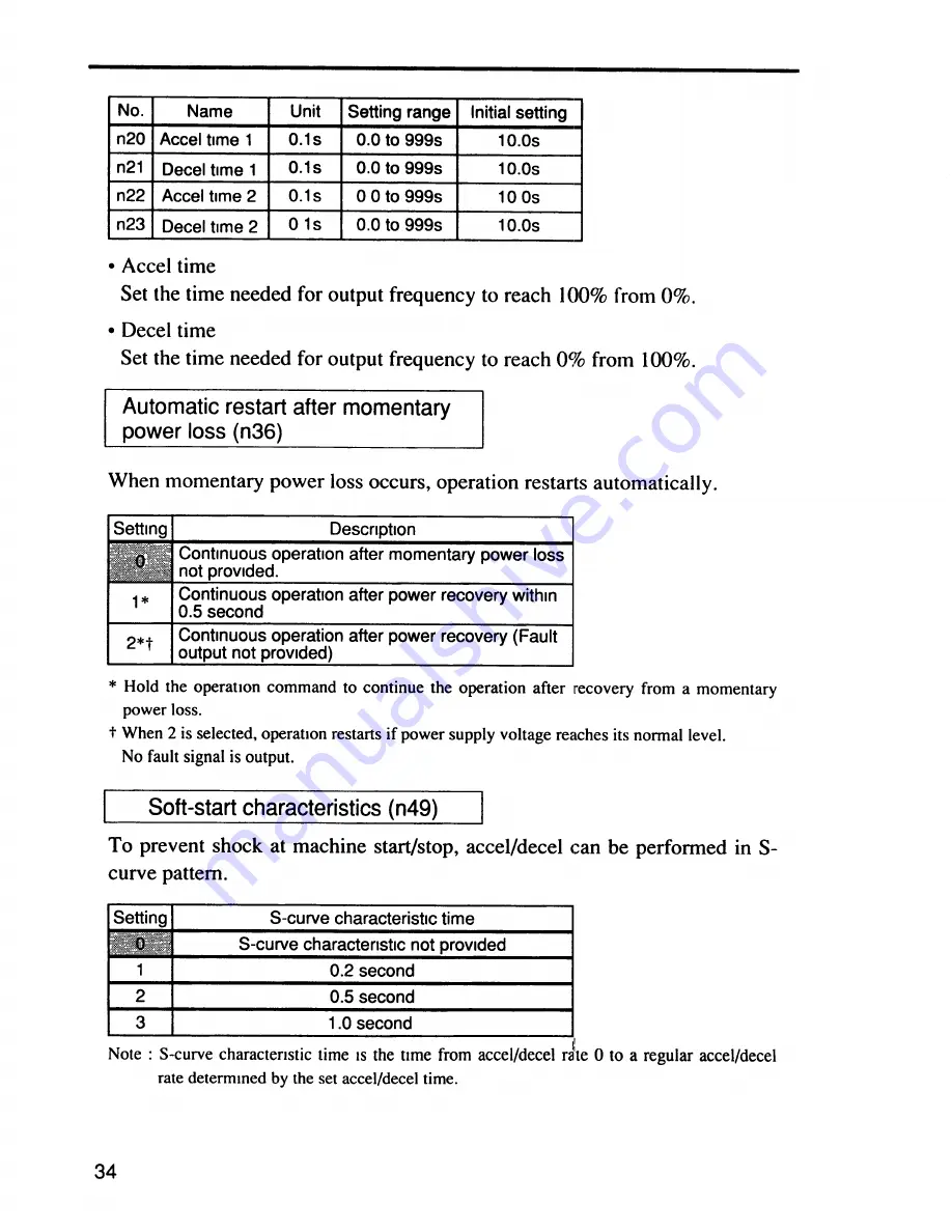 YASKAWA VS mini C Series Instruction Manual Download Page 34