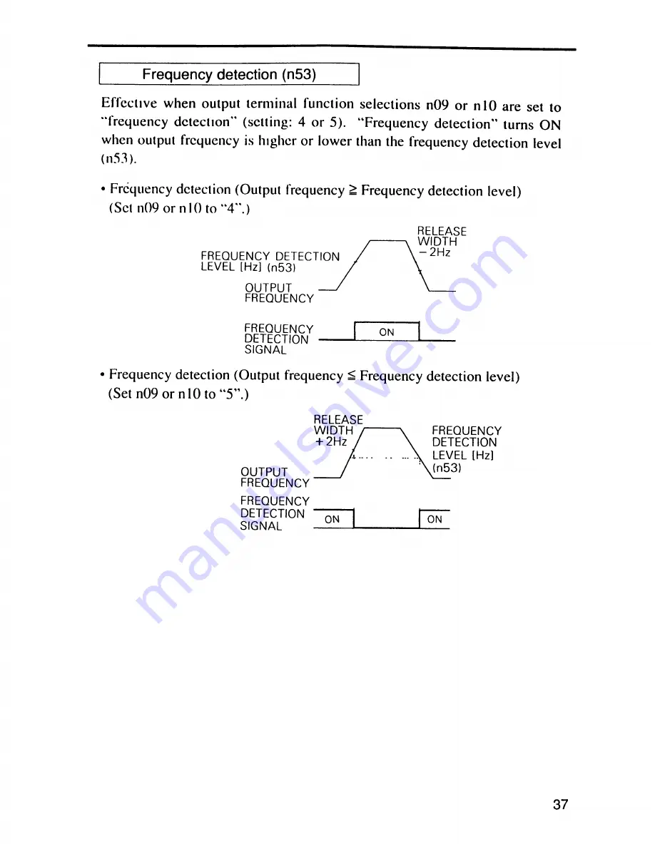 YASKAWA VS mini C Series Instruction Manual Download Page 37