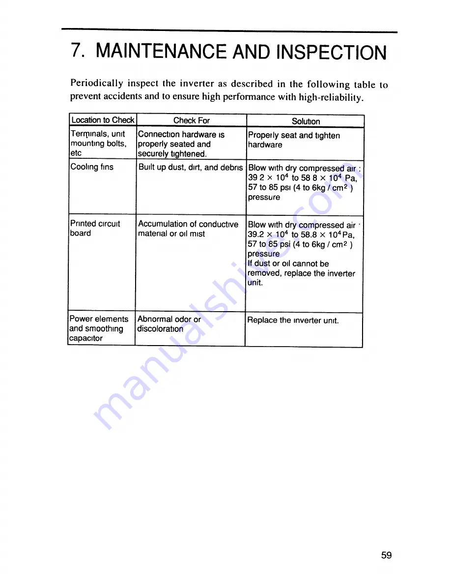 YASKAWA VS mini C Series Instruction Manual Download Page 59