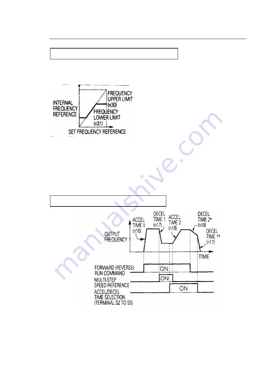 YASKAWA VS MINI J7 series Instruction Manual Download Page 69