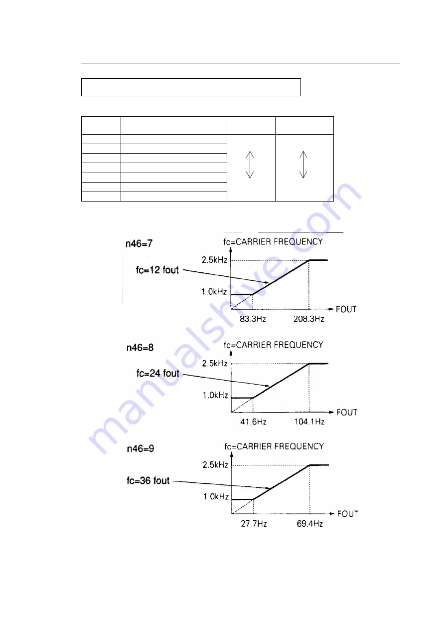 YASKAWA VS MINI J7 series Instruction Manual Download Page 79