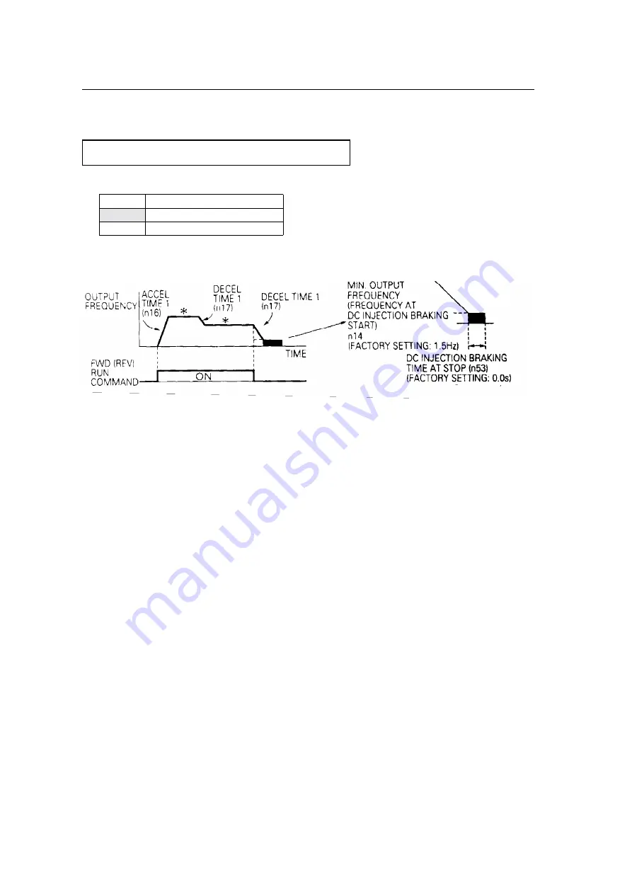 YASKAWA VS MINI J7 series Instruction Manual Download Page 82