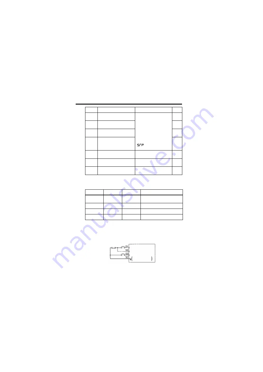 YASKAWA VS MINI J7 Instruction Manual Download Page 71