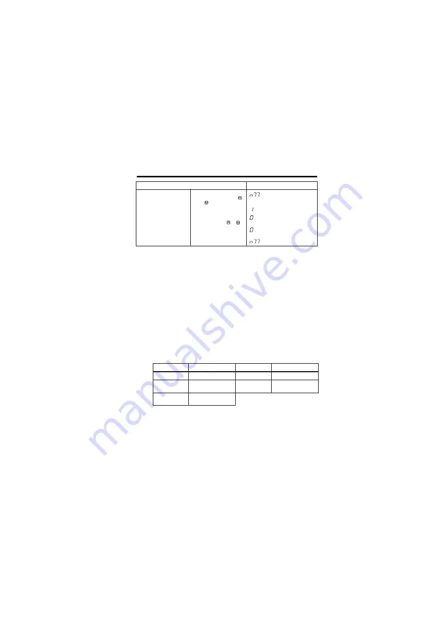 YASKAWA VS MINI J7 Instruction Manual Download Page 88